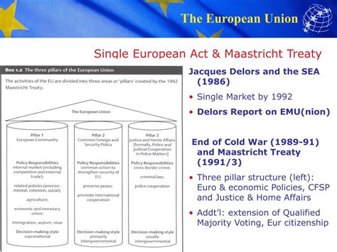 Ppt The European Union And The Euro A Historical Overview Powerpoint
