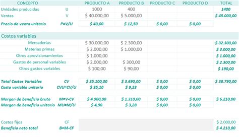 Plantillas Excel Para Cálculo De Costos