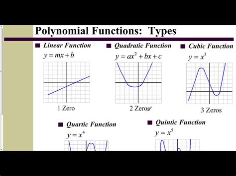 Different Types Of Functions Graph Slide Share
