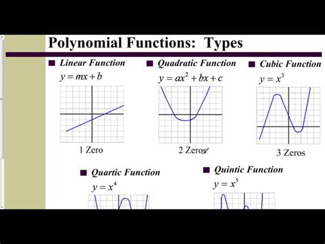 The nice thing about graphs is that they follow rules. Lesson 6.3 - Identifying a Polynomial Function from the ...