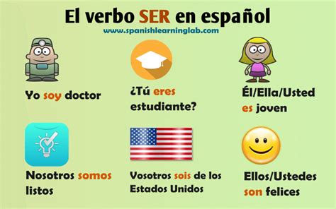 Bonita Spanish Center El Verbo Ser To Be And Estar