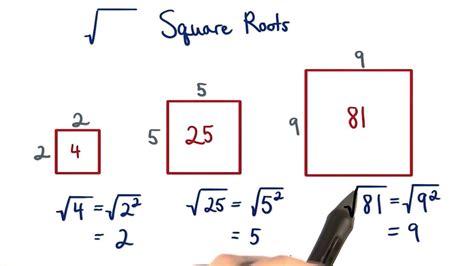 Square Roots Visualizing Algebra Youtube