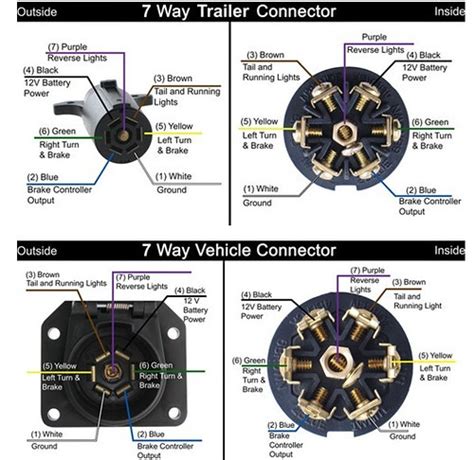 7 wire trailer circuit, 6 wire trailer circuit, 4 wire trailer. Trailer hookup wiring diagram - Ford Powerstroke Diesel Forum