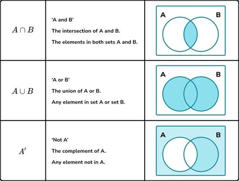 Venn Diagram Gcse Maths Steps Examples And Worksheet