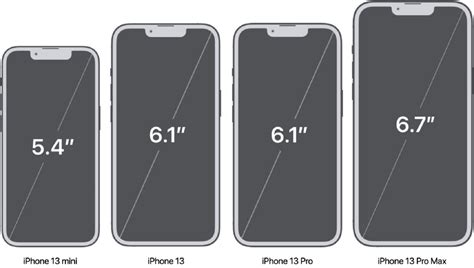 The Complete Guide To Iphone Screen Resolutions And Sizes Updated For