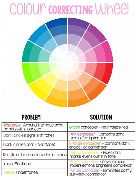 Color Wheel Makeup Mugeek Vidalondon