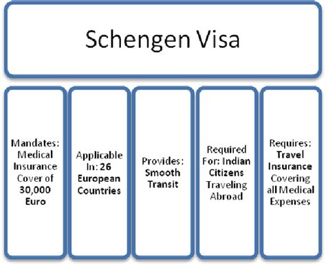 Schengen Visa And Travel Insurance