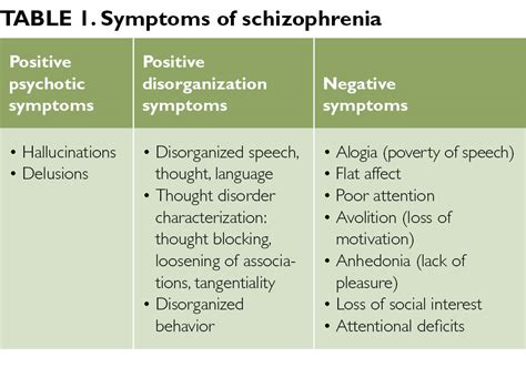 Schizophrenia A Clinical Overview The Clinical Advisor