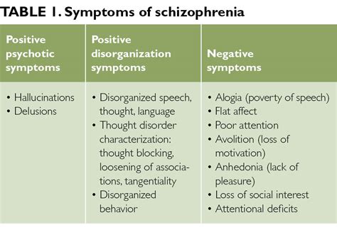 Which Of The Following Are Negative Clinical Manifestations Of