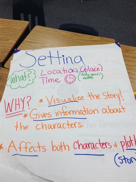 Anchor Chart Setting Anchor Charts Setting Anchor Charts Teaching Plot