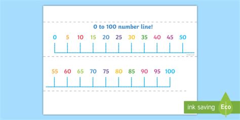 Giant Number Line Counting In 5s Display Poster
