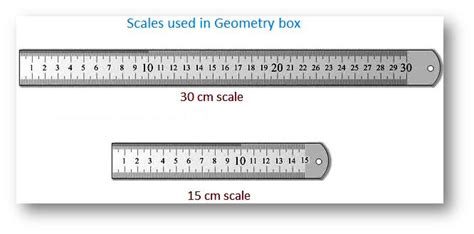 Standard Unit Of Length Unit Kilometremeter M And Centimetre Cm