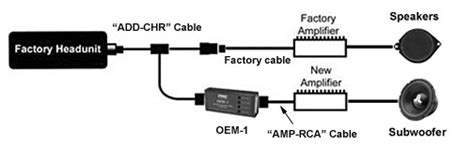 This subwoofer connection guide gives you placement options to get the best bass experience in your home theater. Wiring In Aftermarket Amp To Factory Amp? - North American ...