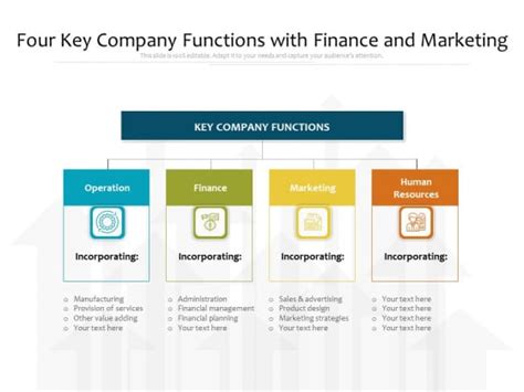 Four Key Company Functions With Finance And Marketing Ppt Powerpoint