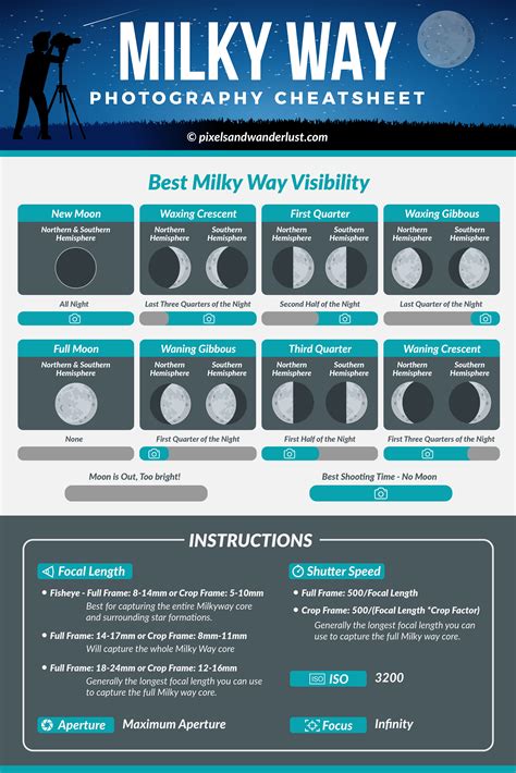 17 Tips On How To Photograph The Milky Way Cheat Sheet Pixels And
