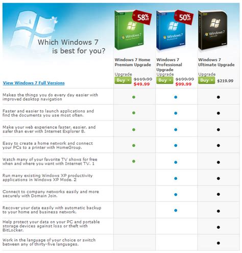 Which Windows 7 Version Is Best For You Pre Order You Copy Now