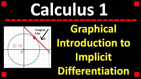 A Graphical Introduction To Implicit Differentiation Calculus 1 YouTube