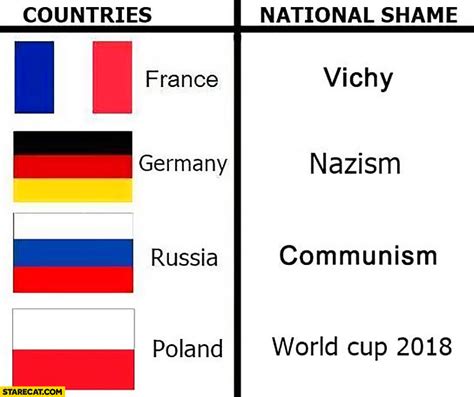 Multiple world war ii puns ahead. Countries and their national shame: France - Vichy ...