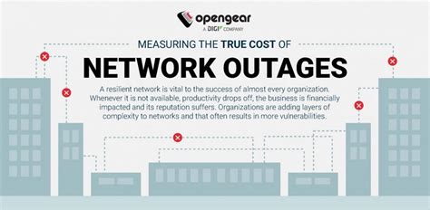 Network Outages Cost More Than 1m Annually For Nearly Two Fifths Of U