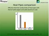 Heat Pipe Effective Thermal Conductivity Images