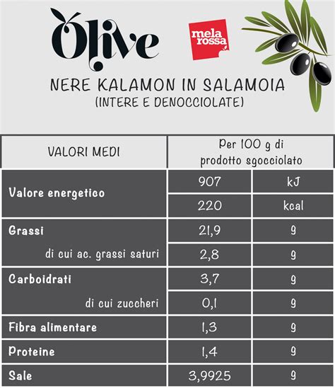 Per iniziare tagliamo la zucca e priviamola di buccia e semi. Olive: cosa sono, le varietà, beneficie e valori ...