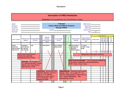 Fmea Template Excel