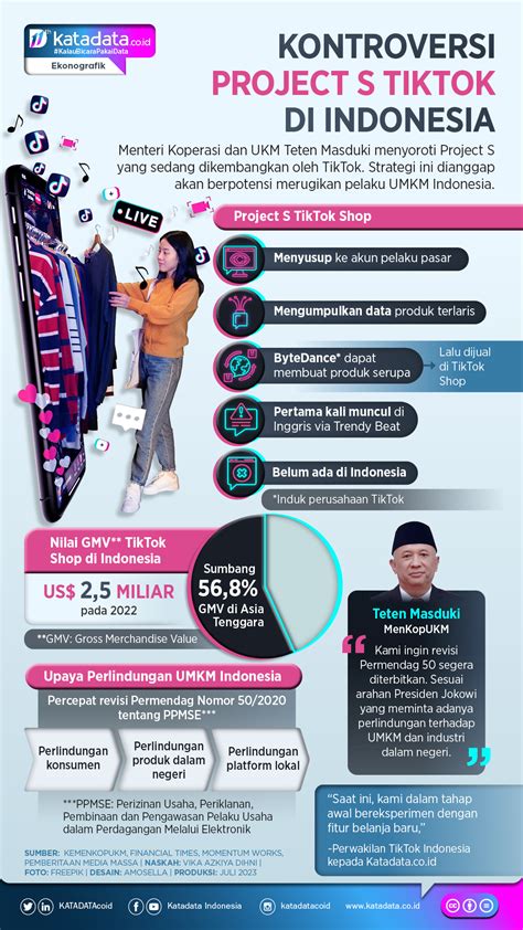 Kontroversi Project S Tiktok Di Indonesia Infografik Id