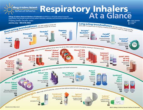 Inhaler Colors Chart Asthma Medication Inhaler Colors Chart