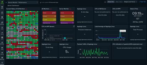 The 7 Best Mariadb Monitoring Tools 2023 With Free Trials