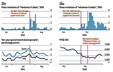 How does coronavirus differ from flu? Can we compare the COVID-19 and 2008 crises? - Atlantic ...