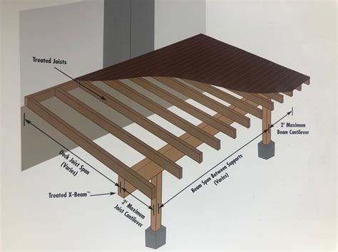 Maximum Beam Span For Commercial Deck Railings Design Ideas