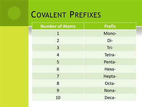 Ppt Covalent Compounds Powerpoint Presentation Id2170124