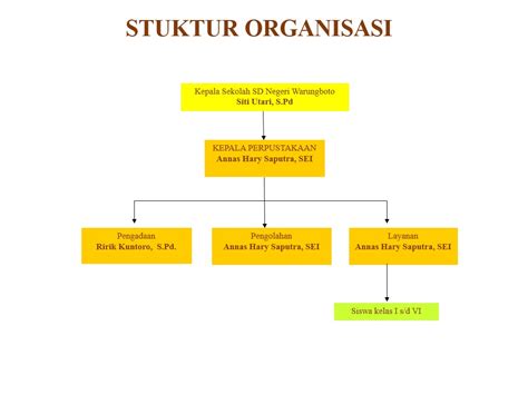 Struktur Organisasi Perpustakaan Nasional Republik Indonesia Imagesee