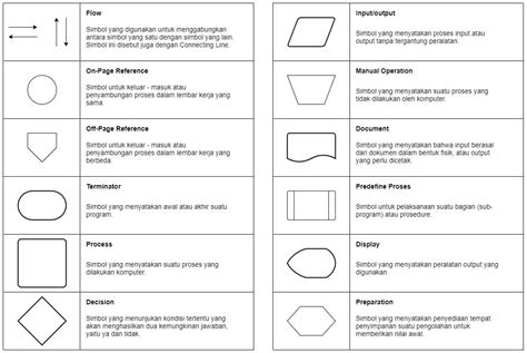 Flowchart Adalah Fungsi Jenis Simbol Dan Contohnya Dicoding Blog