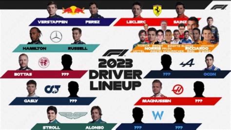 F1 2023 Driver Lineups Ranked Hot Sex Picture