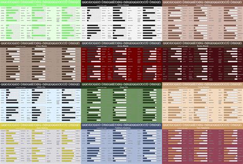 Character Personality Chart Meme Guys By Mistressmaxwell On Deviantart