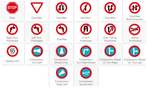Traffic Rules in Hindi - Traffic Signs and Symbols