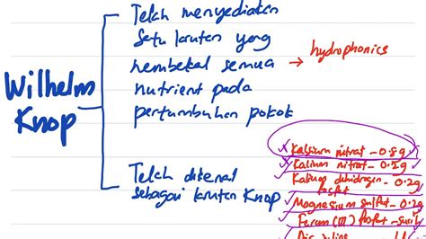 Jangan lupa like dan subscribe biologi spm tingkatan 4 bab 2 1. BIOLOGI BAB 6(BAHAGIAN 7)- LARUTAN KNOP (SPM TINGKATAN 4 ...