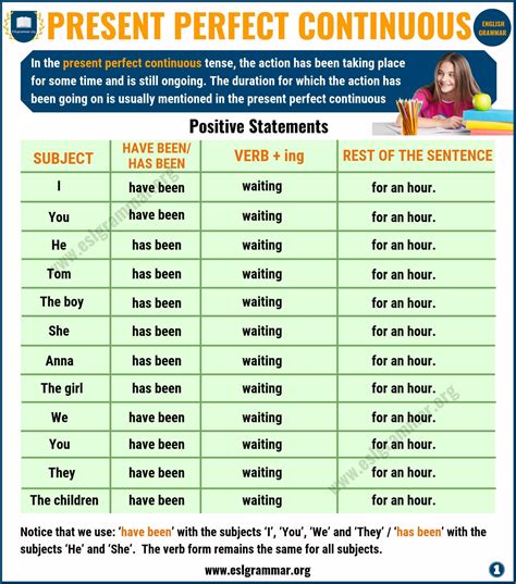 Present Perfect Continuous Tense Definition Useful Examples