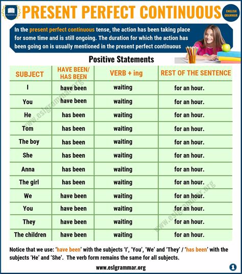 Present imperfect tense or, present continuous tense. Present Perfect Continuous Tense : Definition, Useful ...