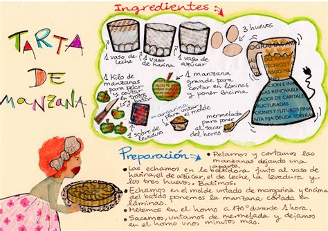 Ver más ideas sobre reglas de seguridad, autocuidado niños, reglas de seguridad para niños. Year 5 blog: El texto instructivo