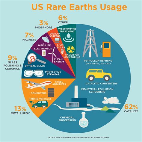 Rare Earths Infographic Rev Thorium Energy Alliance