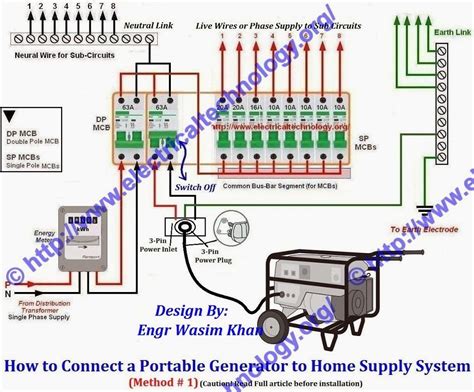 Design a wiring diagram which shows the location of the breaker box and the path of the wires to each outlet. Standby Generator Wiring Diagram | Free Wiring Diagram