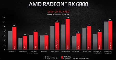 Amd Rx 6000 Graphics Card Range Revealed With Release Dates Prices