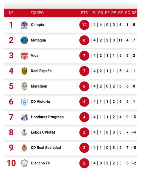 Tabla De Posiciones Liga Argentina Tabla De Posiciones Liga Mx Images