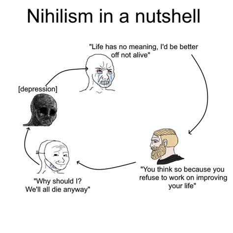 nihilism in a nutshell r philosophymemes