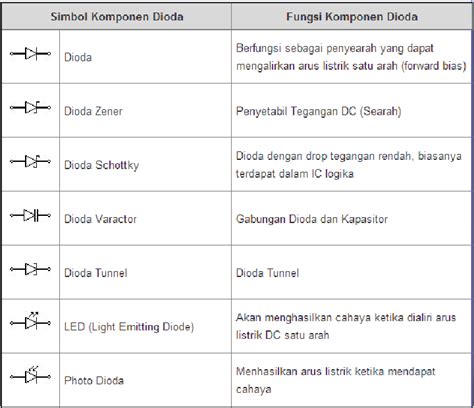 Koleksi simbol dan fungsi komponen elektronika. Jenis-Jenis, Fungsi Beserta Simbol Komponen Elektronika ...