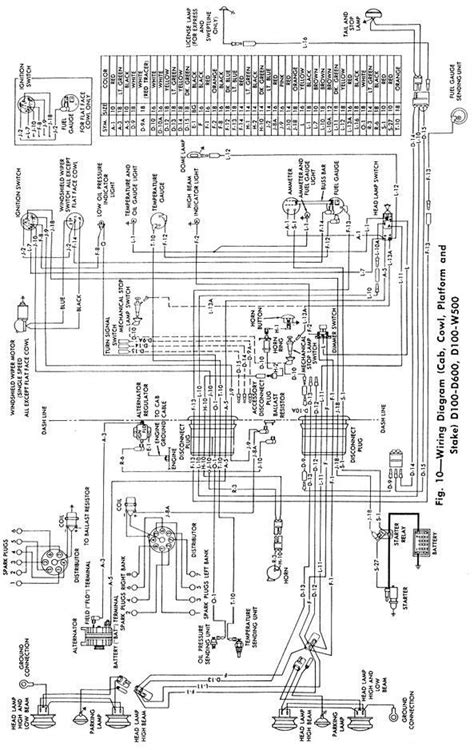 1998 2001dodgeram vehicle wiring chart and diagram. 1998 Dodge Truck Fuse Junction Box - Cars Wiring Diagram Blog