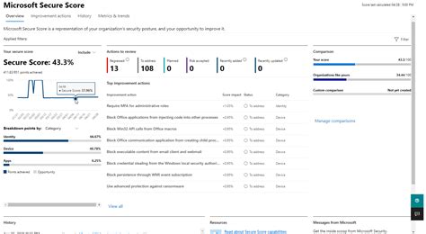 Azure Security Best Practices And Step By Step Instructions Opsramp