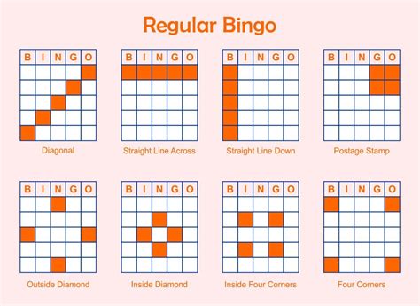Different Bingo Game Patterns In 2021 Bingo Patterns Bingo Printable
